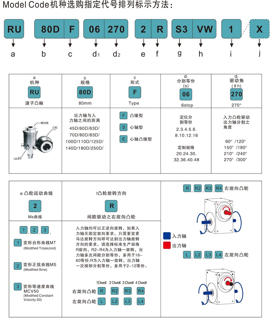 凸輪分割器精度定位是多少？